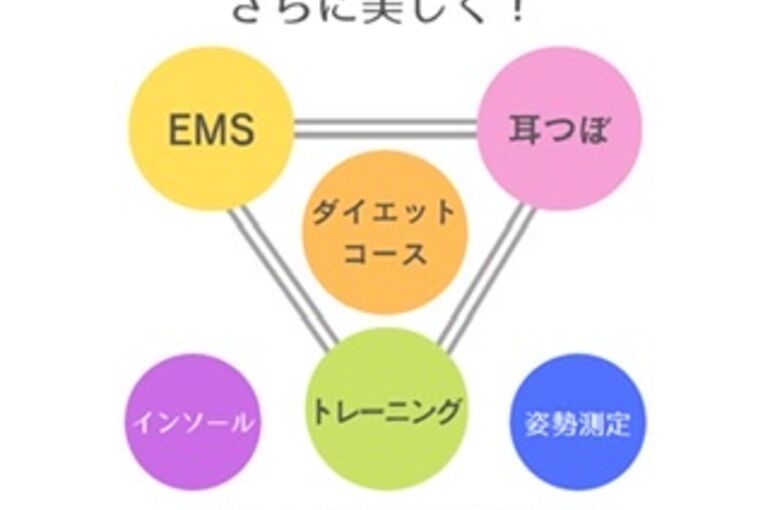 ダイエット　岩倉市